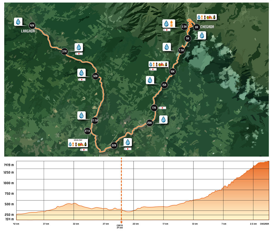 42km uphill 2016
