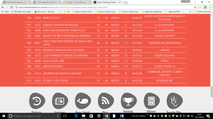 cesar-de-castro-resultado-super-challenge-10k-rei-erainha-do-mar-dez-2016